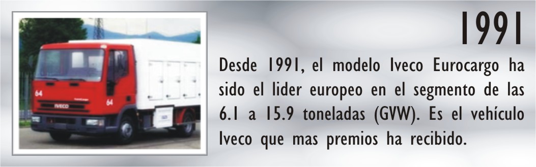 Iveco Curiosidades
